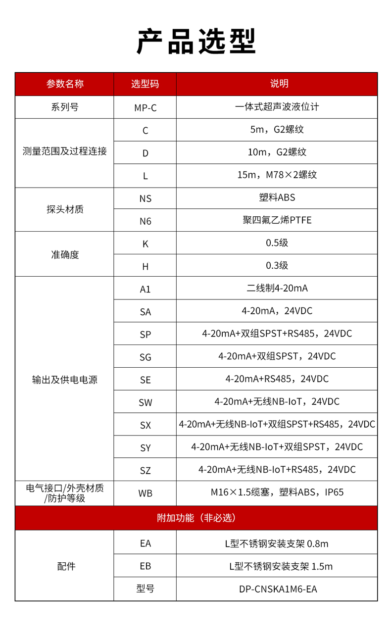 3、MP-C一體式超聲波液位計(jì)-1.jpg