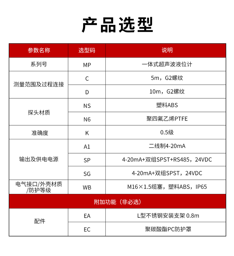 2、MP一體式超聲波液位計-1.jpg