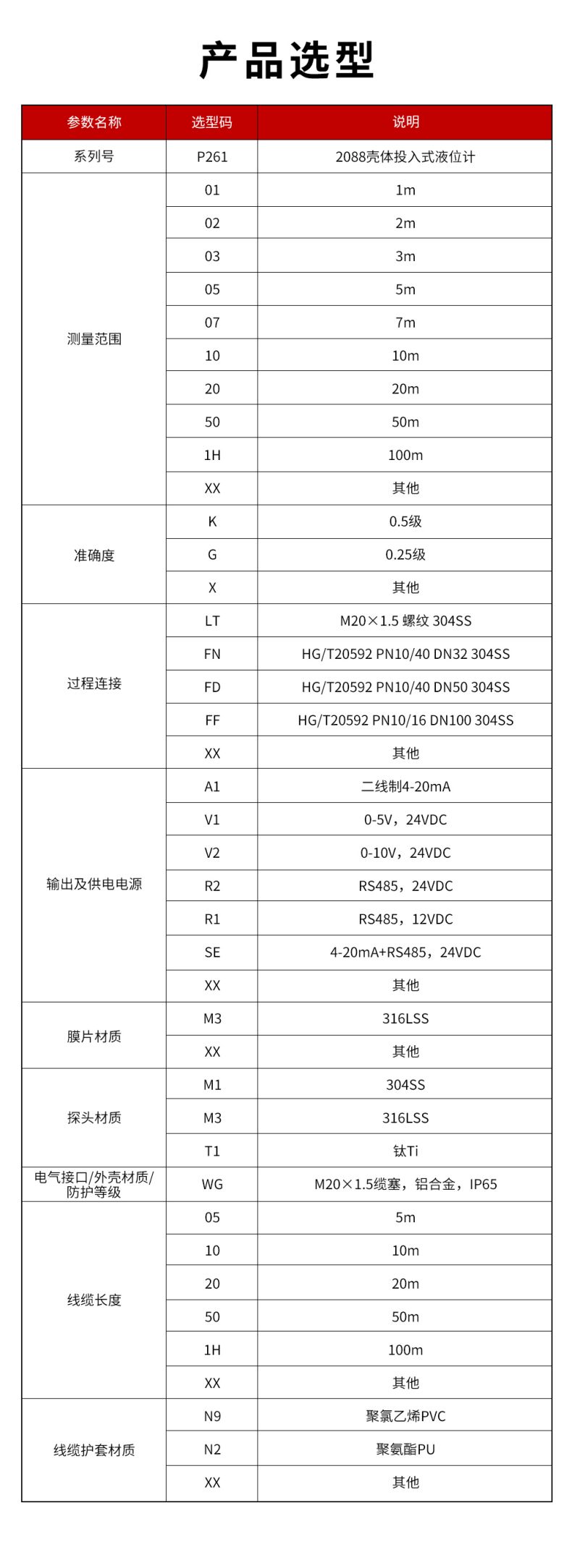 45、P261-2088投入式液位計(jì).jpg