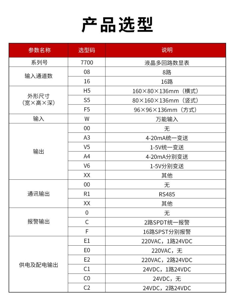 13、7700液晶多回路數(shù)顯表.jpg