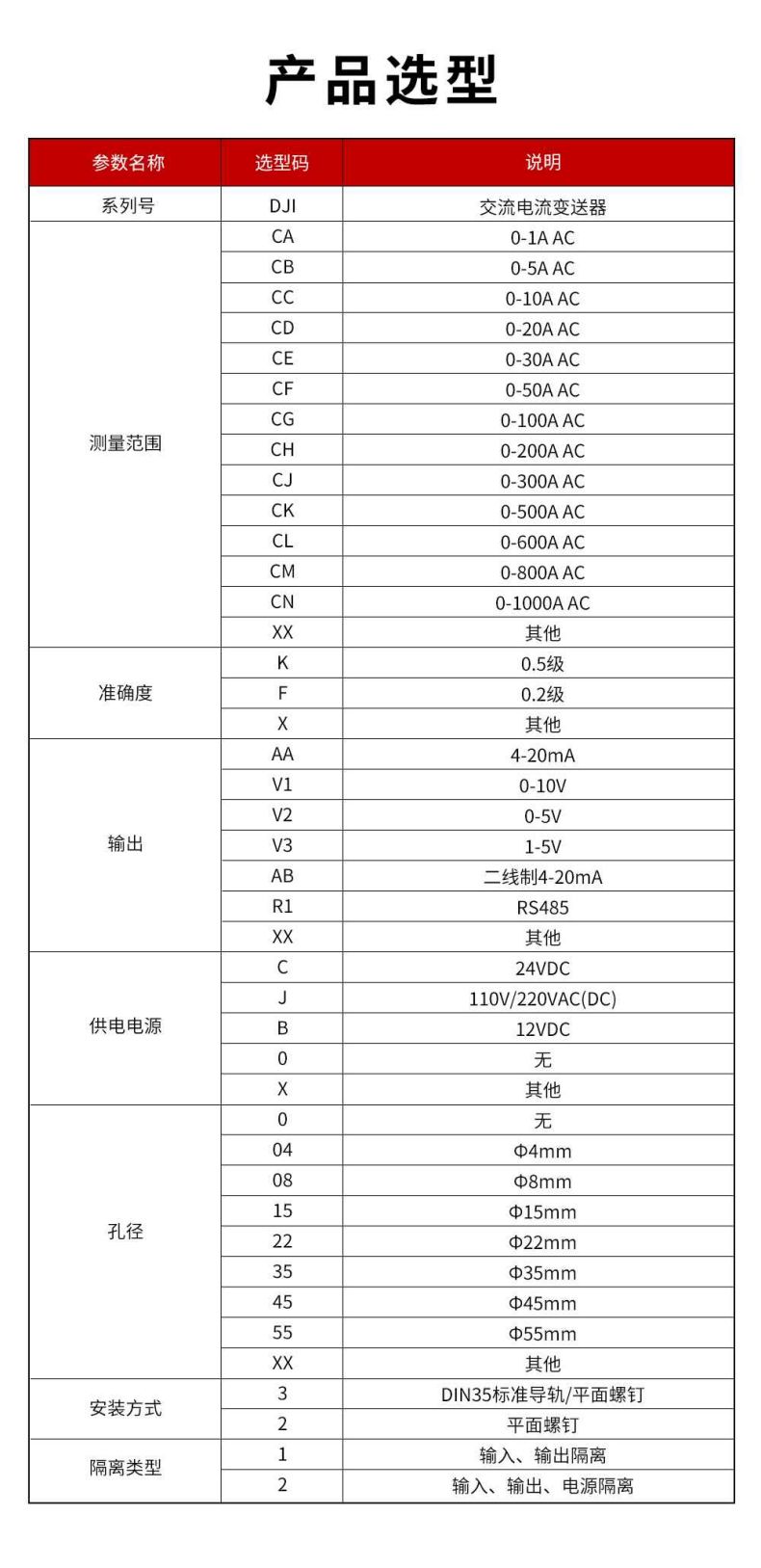 2、DJI交流電流變送器型譜表.jpg