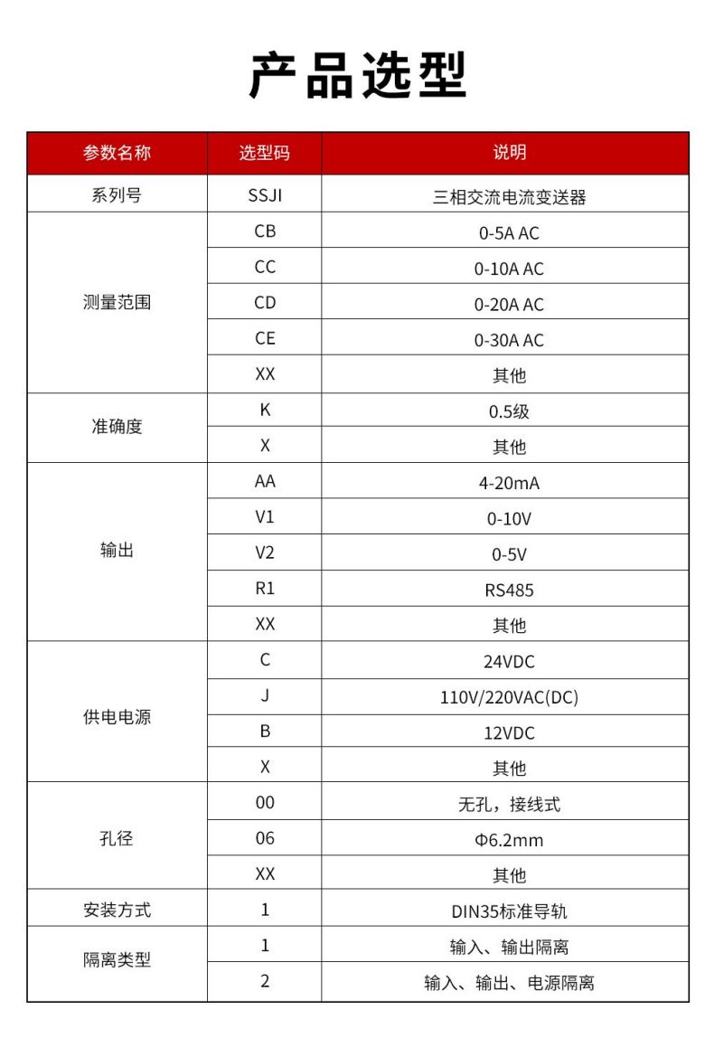 12、SSJI-三相交流電流變送器.jpg