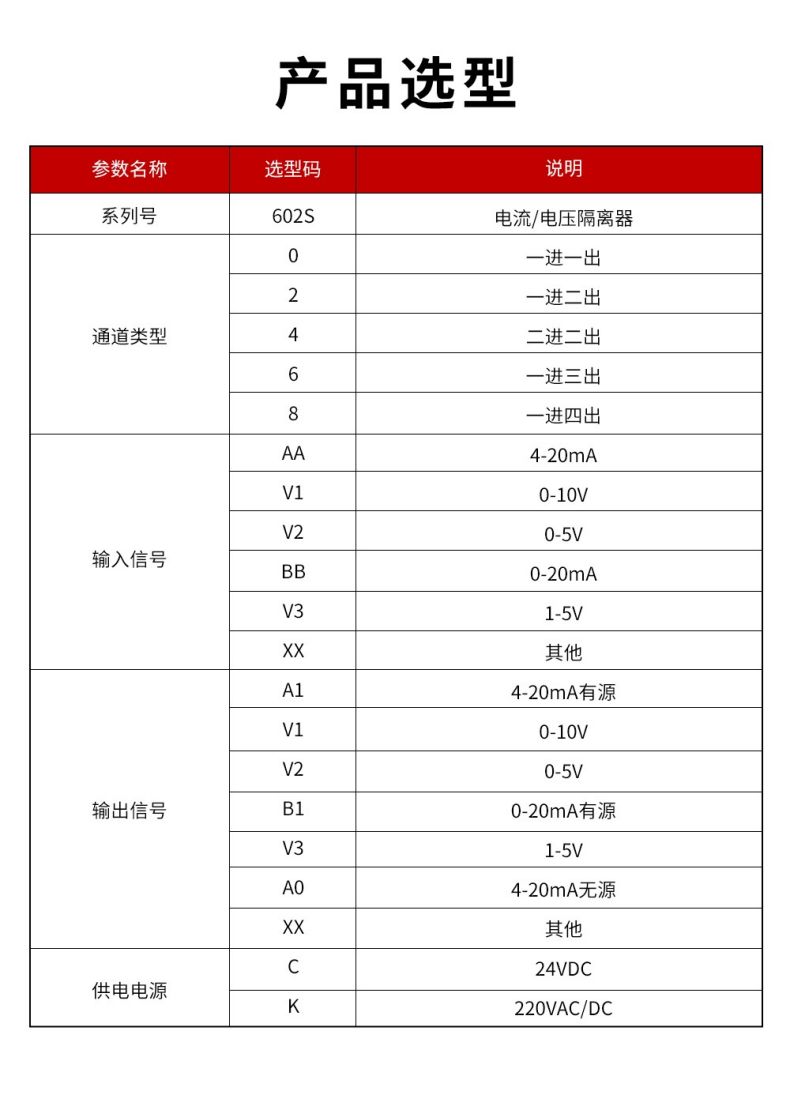 16、602S電流電壓隔離器型譜表.jpg