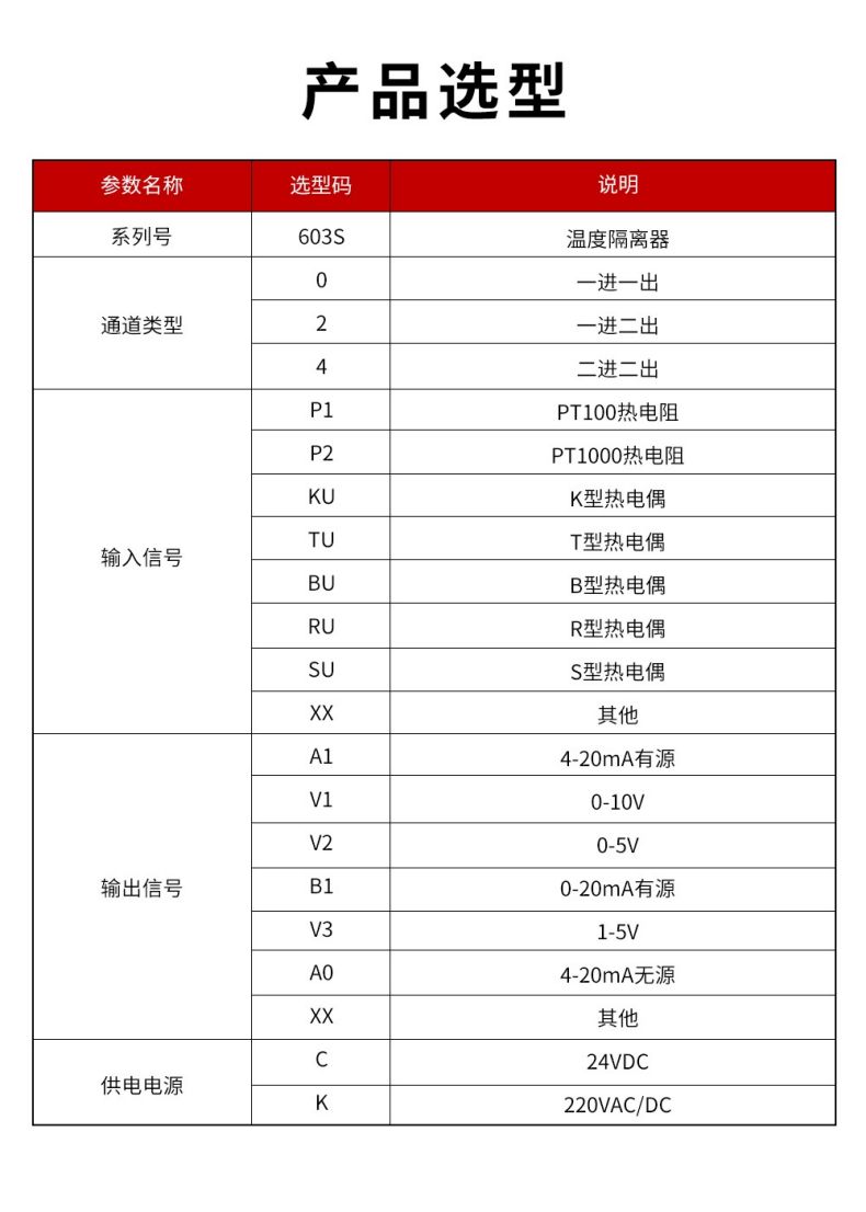 17、603S溫度隔離器型譜表.jpg