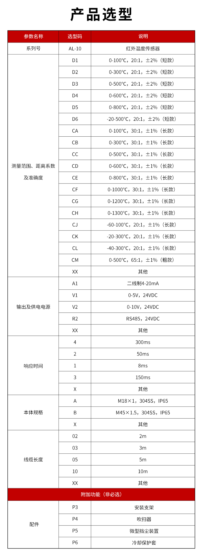 AL-10-長(zhǎng)波紅外溫度傳感器_02.jpg