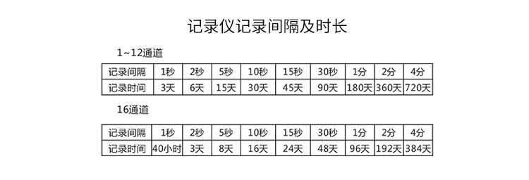 無紙記錄儀選型圖