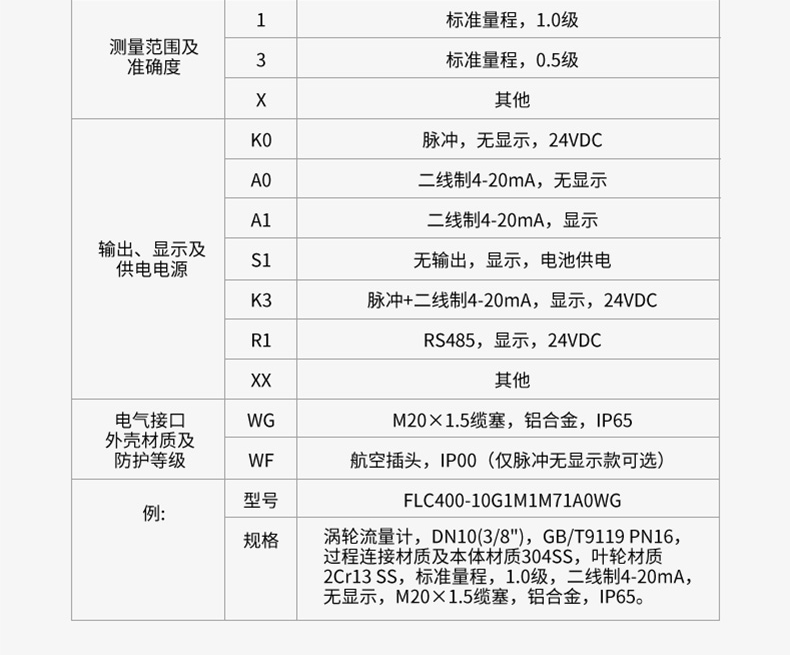 產(chǎn)品選型