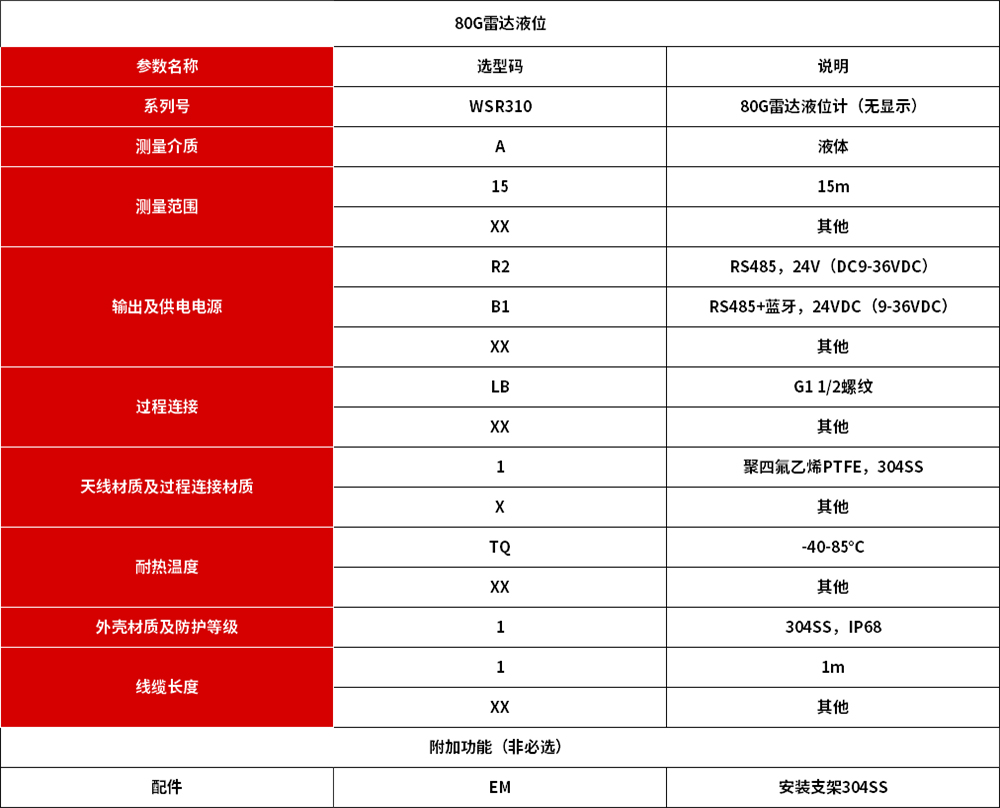 技術(shù)選型