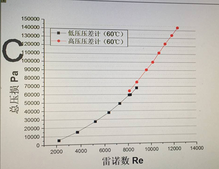 大學(xué)院校實驗裝置