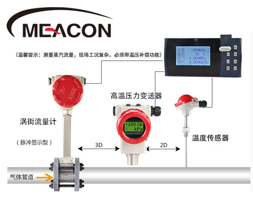 渦街流量計在蒸汽、高溫煙氣計量上的應用